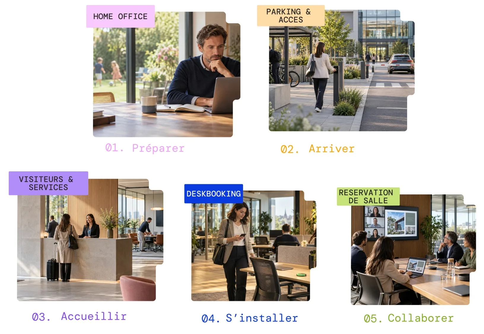 A hybrid working day: preparing at home, arriving at the office, reception, booking a desk and collaborating in a meeting room.