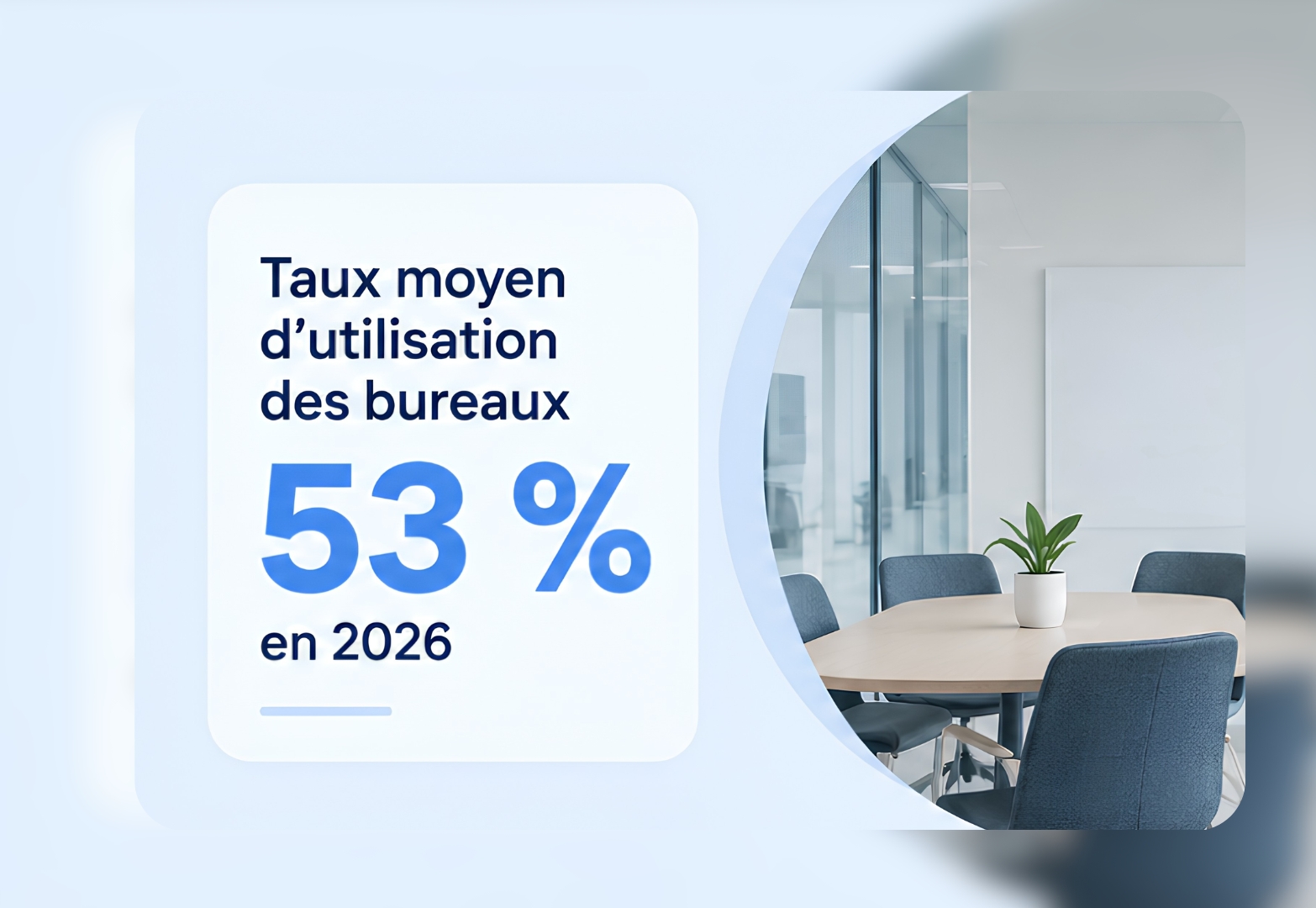 Infographic showing an average office occupancy rate of 53% in 2026, represented by an empty meeting room.