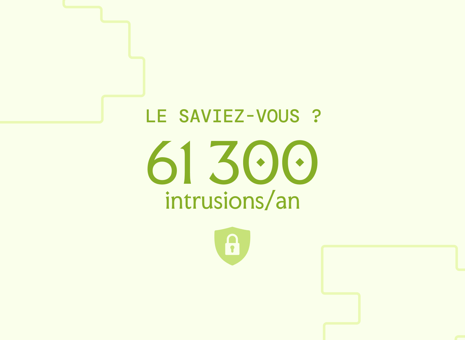 Infographic showing 61,300 intrusions a year, illustrating the security and access control challenges facing companies