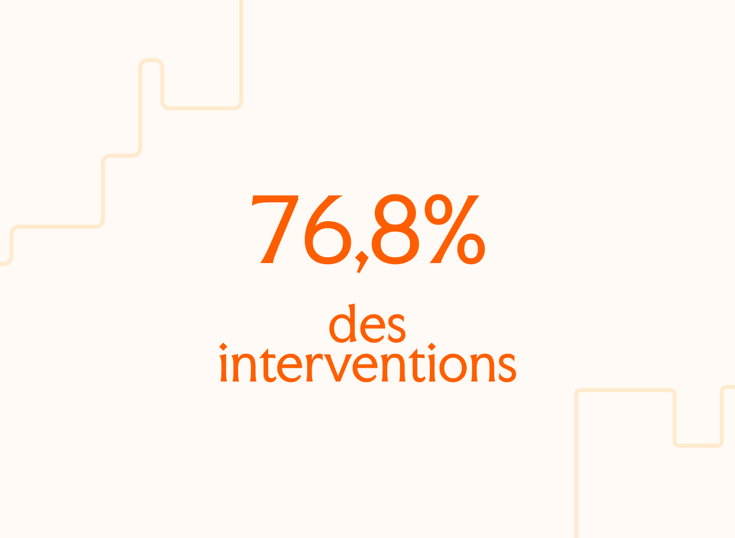 Infographic: 76.8% of air conditioning interventions follow a breakdown