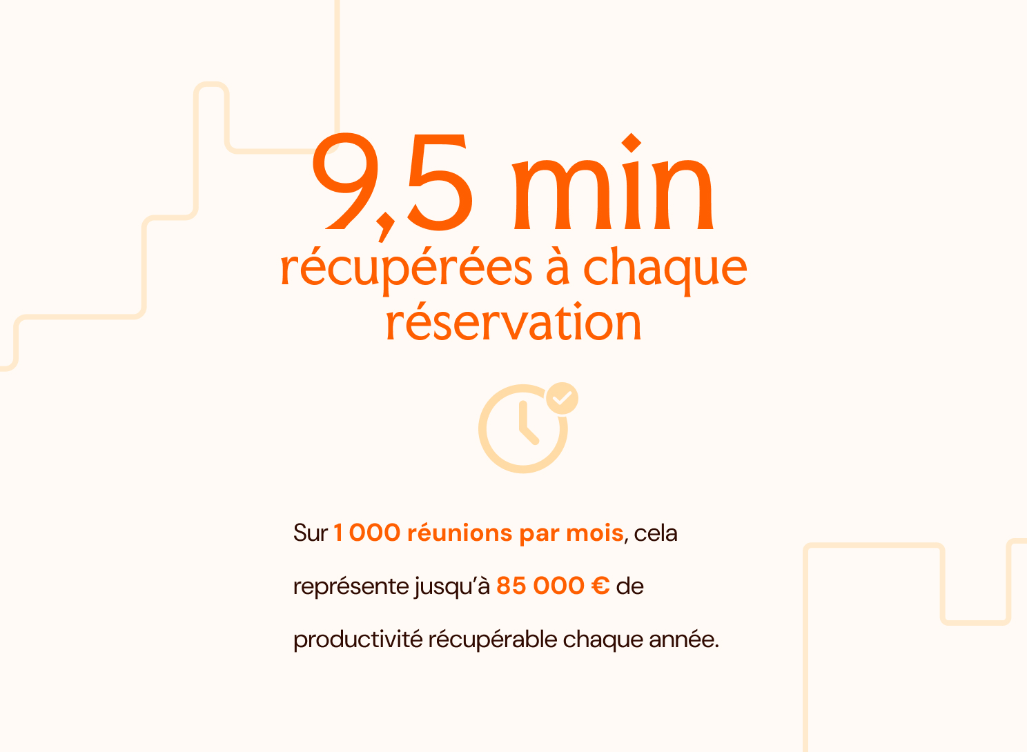 Infographie présentant 9,5 minutes gagnées par réservation de salle de réunion, soit jusqu'à 85 000 € de productivité récupérable par an.