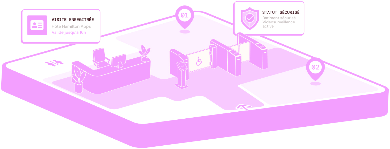 Illustration of digital visitor management with visit registration, secure access control and entry tracking.